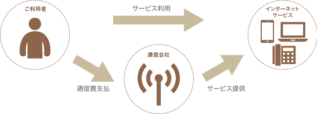 チャリティーひかり RENSA