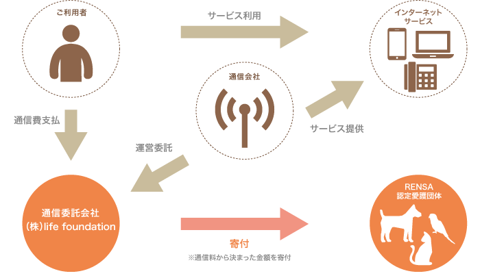 チャリティーひかり RENSA