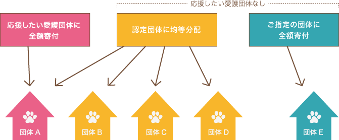 チャリティーひかり RENSA