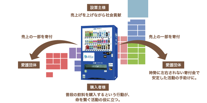 チャリティー自動販売機 犬猫を飼う前に読むサイト RENSA